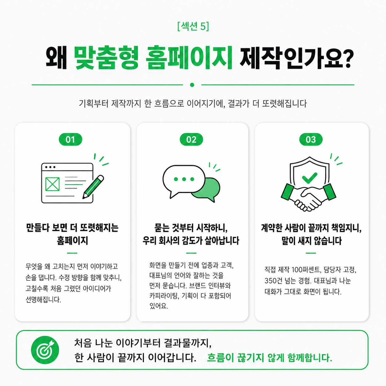 왜 맞춤형 홈페이지 제작인가요?
